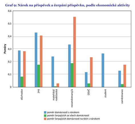 Graf znázorňující nárůst cen nájmů v Brně v posledních letech, s rozlišením na nové a starší zástavby.