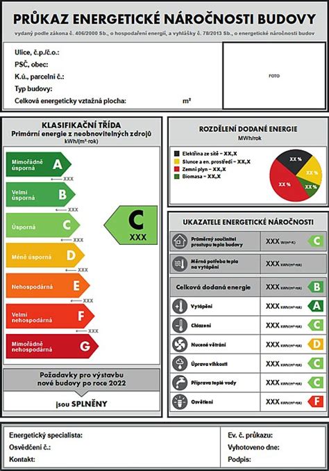 Schéma energetické náročnosti budovy