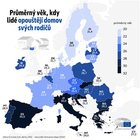 Infografika znázorňující klíčové principy sociálního bydlení