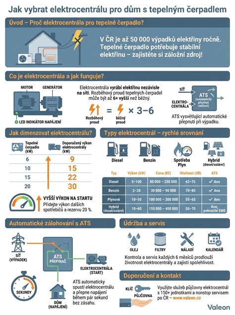 infografika s tipy pro výběr realitní kanceláře