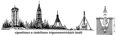 Schéma trigonometrické sítě stabilního katastru