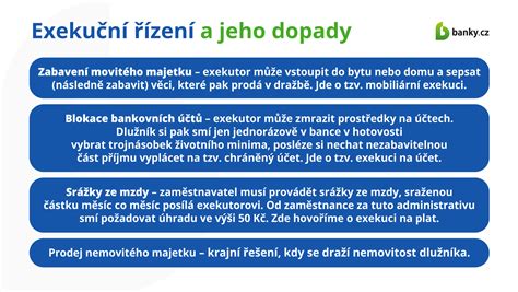 Infografika zobrazující kroky při vymáhání dluhů v SVJ