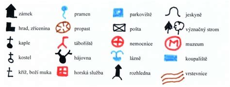 Legenda s vysvětlivkami značek a symbolů v katastrální mapě