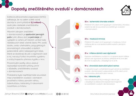 Infografika srovnávající daňové dopady přechodného ubytování pro zaměstnance a zaměstnavatele.