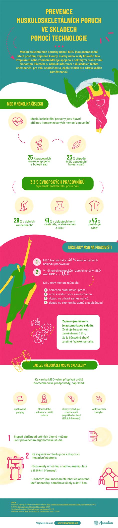 Infografika zobrazující nejčastější příčiny poruch střech a způsoby jejich prevence