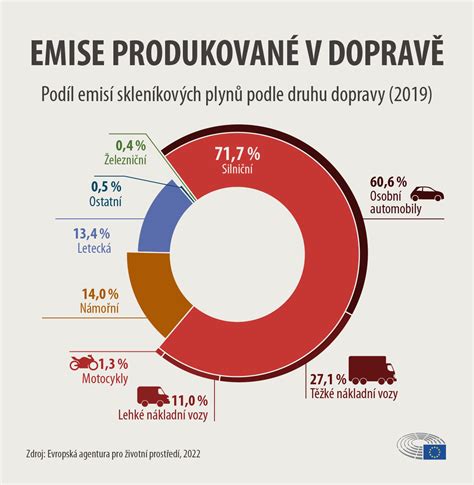 Infografika znázorňující různé typy energeticky úsporných opatření pro podniky.