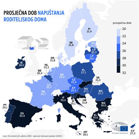 infografika usporedbe troškova najma, hipoteke i društvenog stanovanja