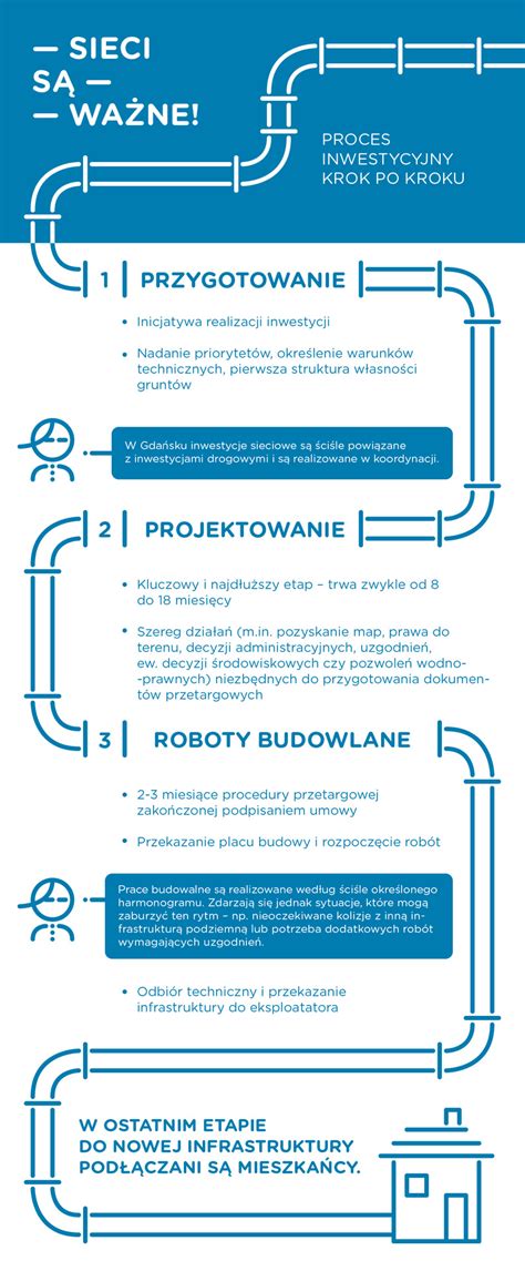 Infografika znázorňující proces výběru a filtrace nemovitosti