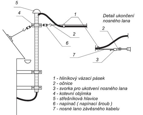 Infografika s rozpisem nákladů na zřízení elektrické přípojky.