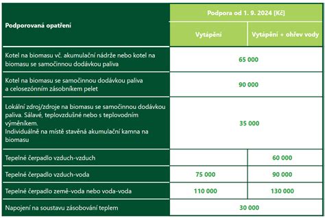 Tabulka srovnatelných nákladů pro různé počty osob v domácnosti pro rok 2025