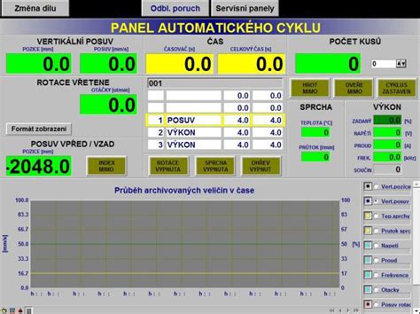 vizualizace procesu změny sídla firmy