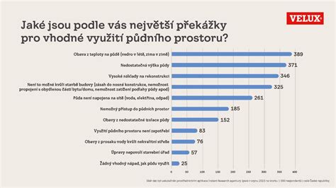 Infografika: Výše kauce a její využití