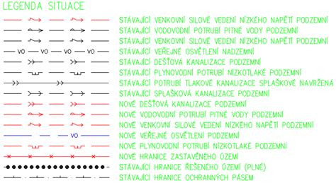 schematické znázornění různých typů inženýrských sítí v situačním výkresu