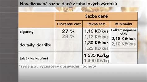 tabulka porovnávající daňové dopady nemovitých a movitých inženýrských sítí