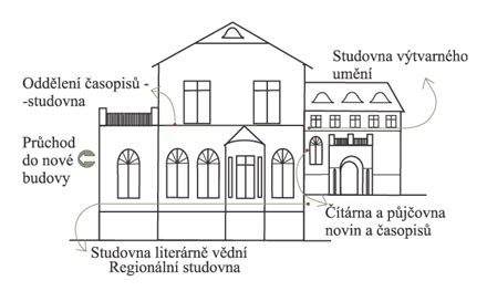 Schéma budovy s vyznačenými parcelami a informacemi o vlastnictví