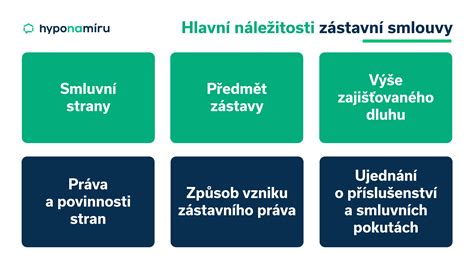 ilustrace procesu podepisování a ověřování zástavní smlouvy