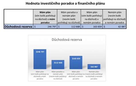 ilustrace znázorňující finančního poradce pomáhajícího klientovi s hypotékou