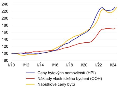 Porovnání starší nemovitosti a novostavby s vyznačenými potenciálními problémy