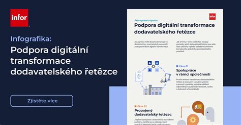 Infografika znázorňující proces transformace bytového vlastnictví a možné problémy s přenosem členských práv.