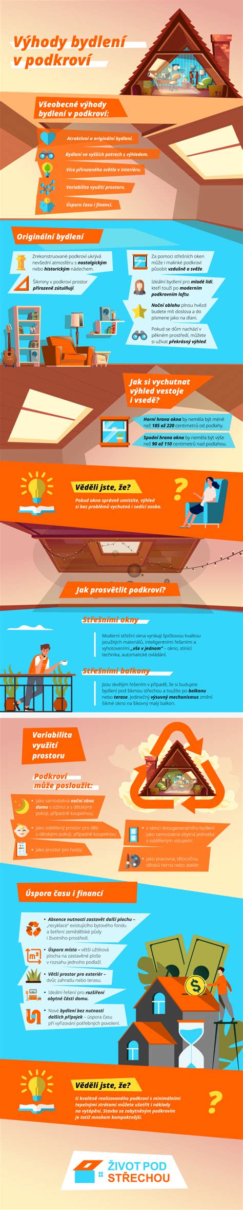 infografika znázorňující výhody pronájmu studentům