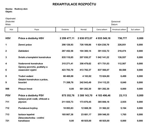 Ilustrační schéma zobrazující rozdělení nákladů na rekonstrukci bytu na materiál a práci