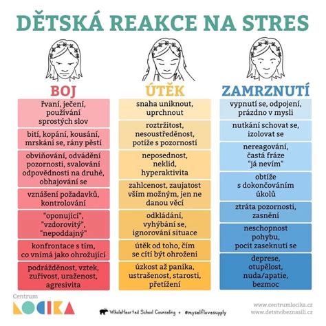 infografika srovnávající obvyklou výši kauce v různých situacích