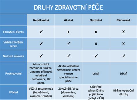 vizualizace možných dopadů zanedbání péče o památku