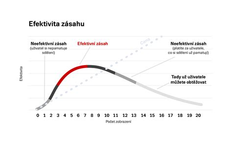 Ilustrace znázorňující rozdíl mezi přizpůsobením stanov a jejich změnou