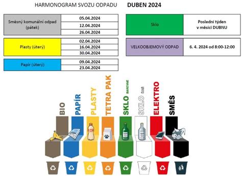 Schéma centralizovaného systému svozu odpadu v komplexu budov