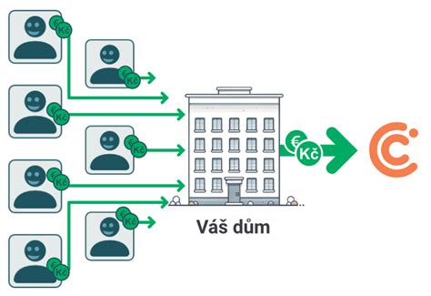 Infografika zobrazující klíčové registry a informace pro SVJ k prověření dlužníků.