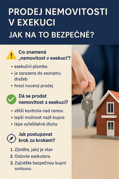 infografika znázorňující kroky při prodeji nemovitosti v exekuci z volné ruky