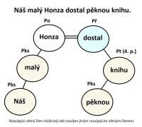 grafické znázornění historického vývoje vážení hlasů v Radě EU