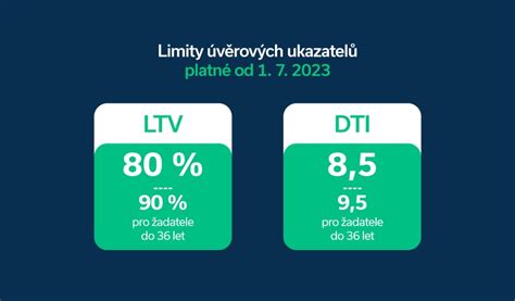 Infografika srovnávající klíčové parametry hypotéky a Hypoúvěru (např. LTV, doba splatnosti, úrokové sazby, poplatky).