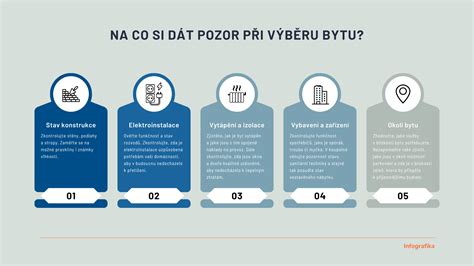 infografika shrnující klíčové faktory při výběru bytu