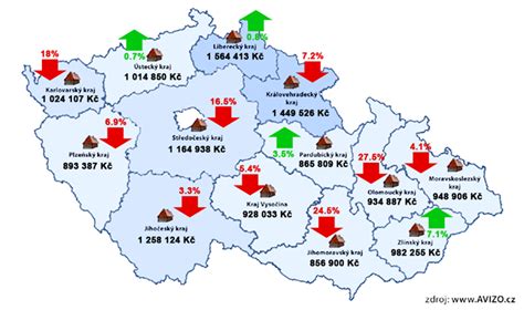 Informativní grafika s přehledem hlavních typů nemovitostí k pronájmu v Německu a jejich charakteristik