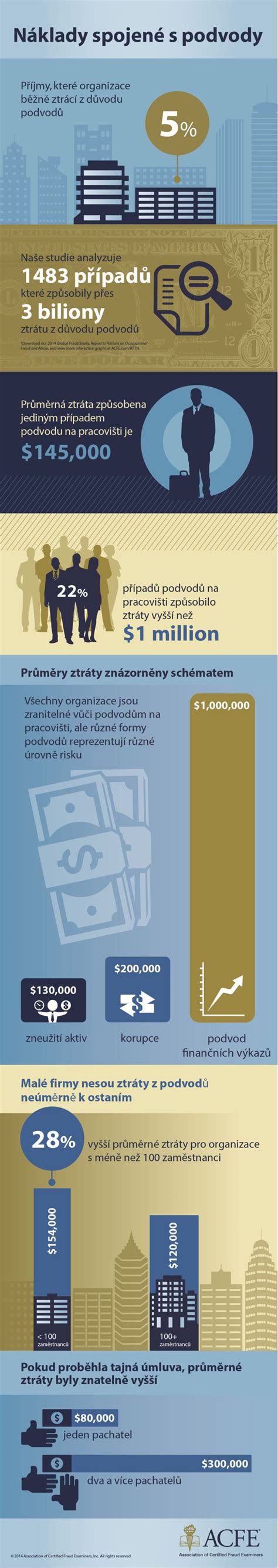 infografika srovnávající náklady na řešení bytové nouze a náklady spojené se zákonem o podpoře bydlení