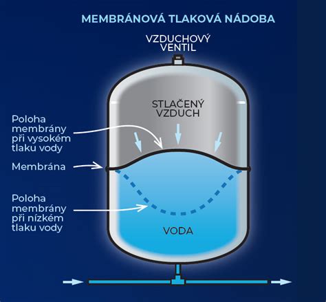 Gynekomorfní nádoba ze Svodína.