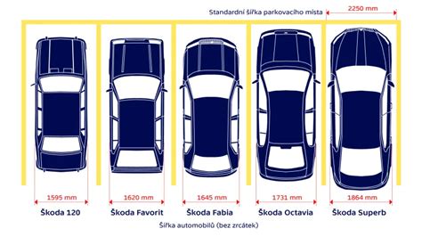 Schéma parkovacího místa pro invalidy s vyznačenými rozměry a bezpečnostním odstupem.