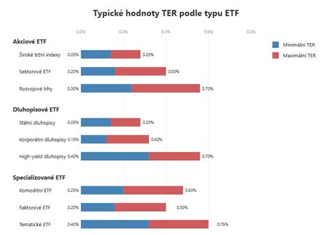 infografika zobrazující různé typy fondů a jejich účel