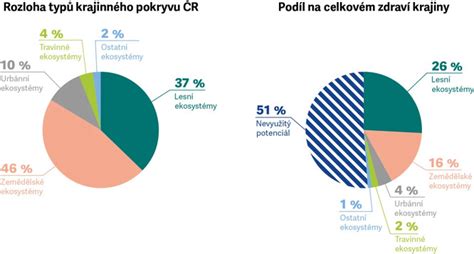 grafické znázornění potenciálu solární energie v průmyslových zónách