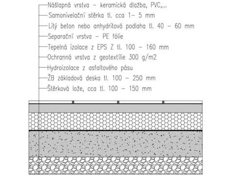 Detail skládané prkenné podlahy ve starých domech