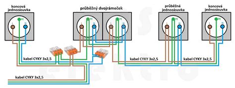 ilustrace správně umístěné elektrické zásuvky pro pračku