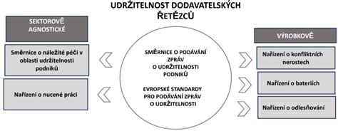 Schéma znázorňující rozdíl mezi starým a novým procesem vydávání stavebního povolení a kolaudace.