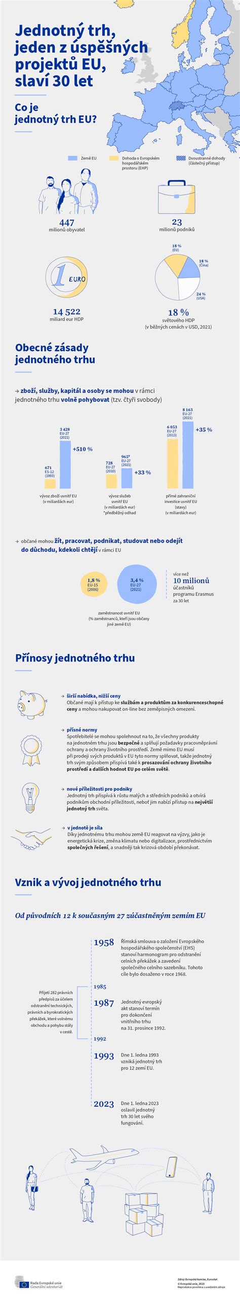 infografika znázorňující rozsah realitních služeb