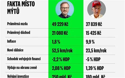 Infografika srovnávající ceny pronájmu různých tříd automobilů na den a měsíc