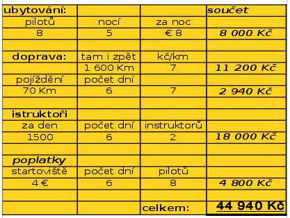 Ukázka detailního rozpočtu rekonstrukce