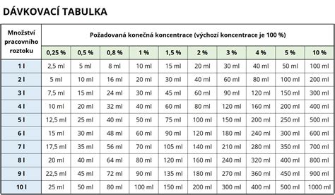 Detail dlažby s viditelným rozdílem v kalibraci