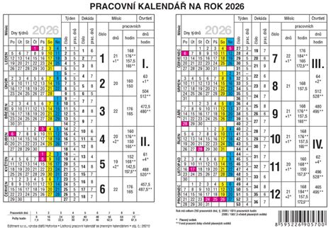 Ilustrace kalendáře s označenými fázemi rekonstrukce kuchyně