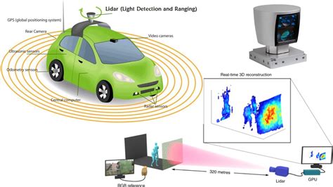 Schéma srovnávající různé navigační technologie robotických sekaček (GPS, LiDAR, kamery).