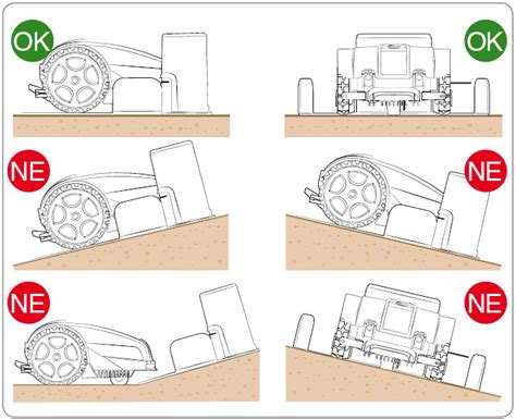 Infografika porovnávající pracovní kapacitu a maximální sklon různých modelů robotických sekaček pro velké pozemky.